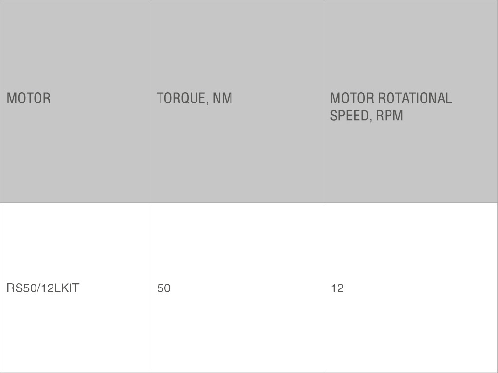 Operators with emergency release mechanism